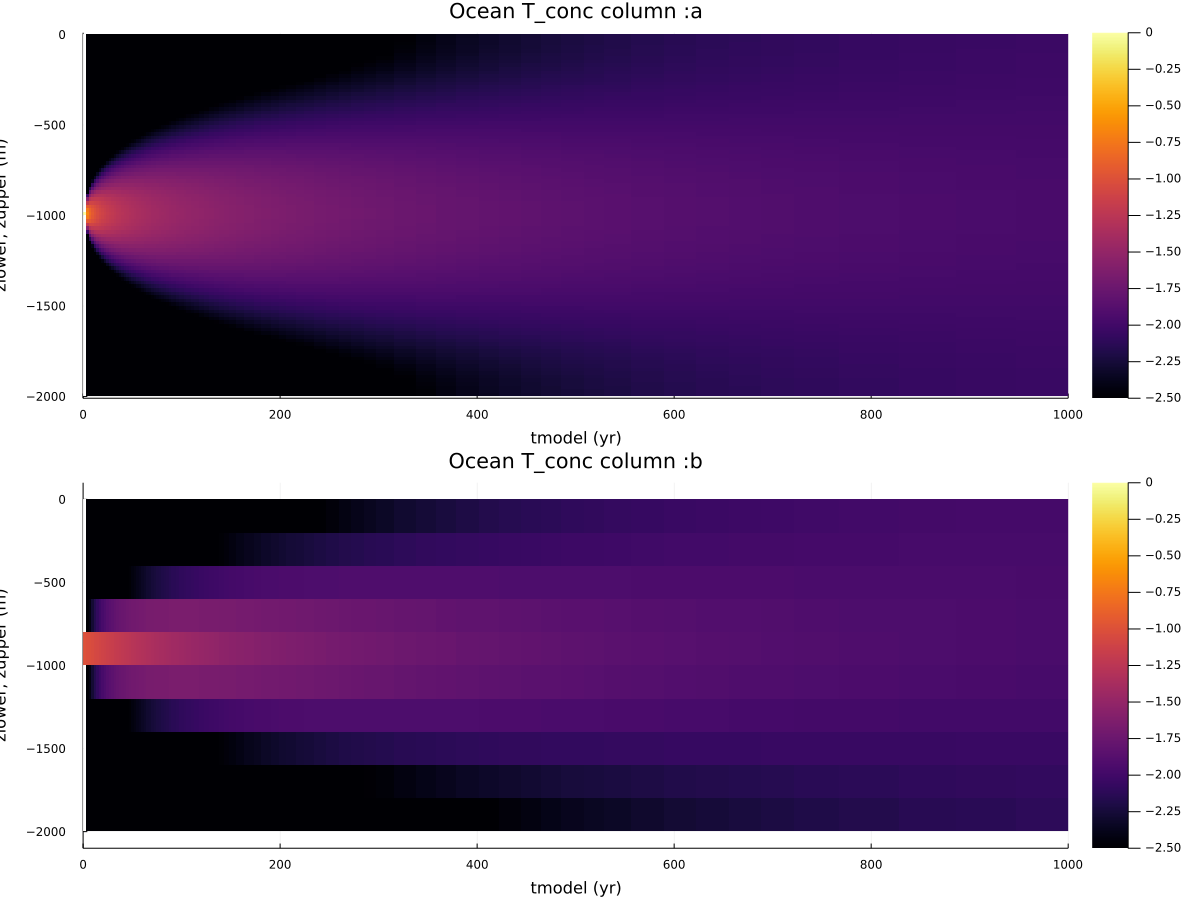 Tracer diffusion image